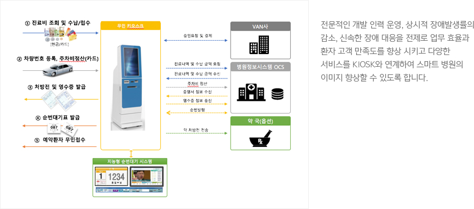 BMI 비엠아이